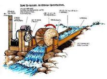 run-of-river hydroelectric plan